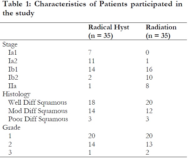 SEXUAL FUNCTIONING & QUALITY OF LIFE IN CERVICAL CANCER SURVIVORS